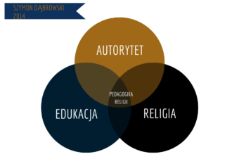Autorytet w edukacji religijnej